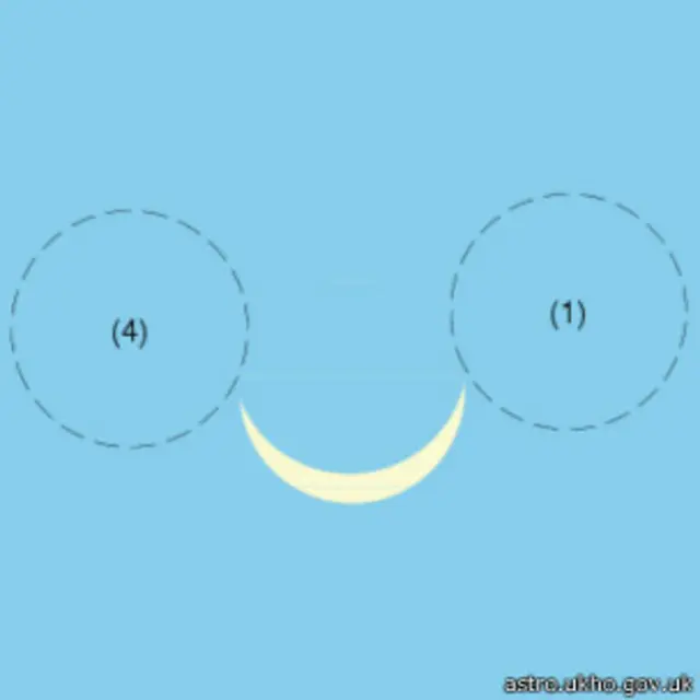 Сонячне затемнення