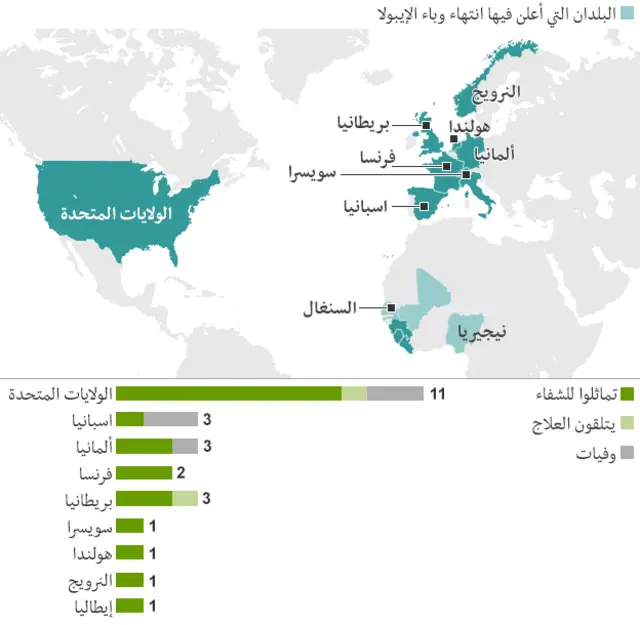 انتهاء حالات ايبولا