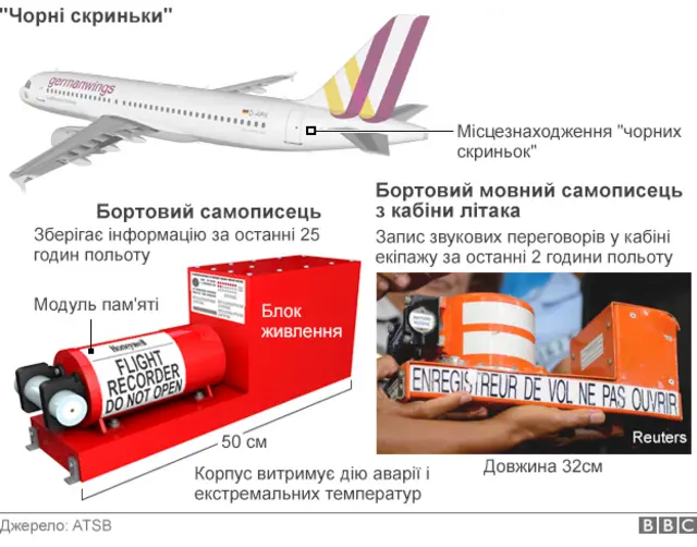 чорна скринька