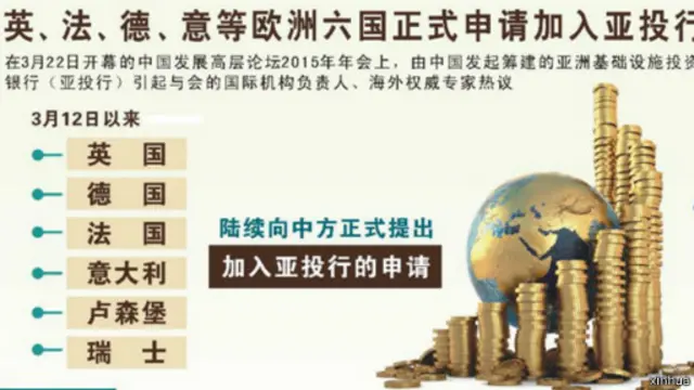 亚投行吸引了全球57个国家加入