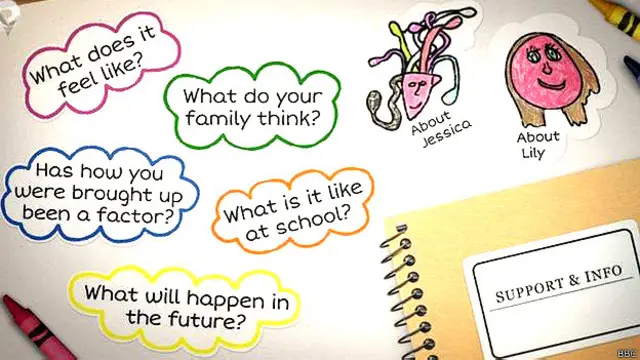 ट्रांसजेंडर बच्चे