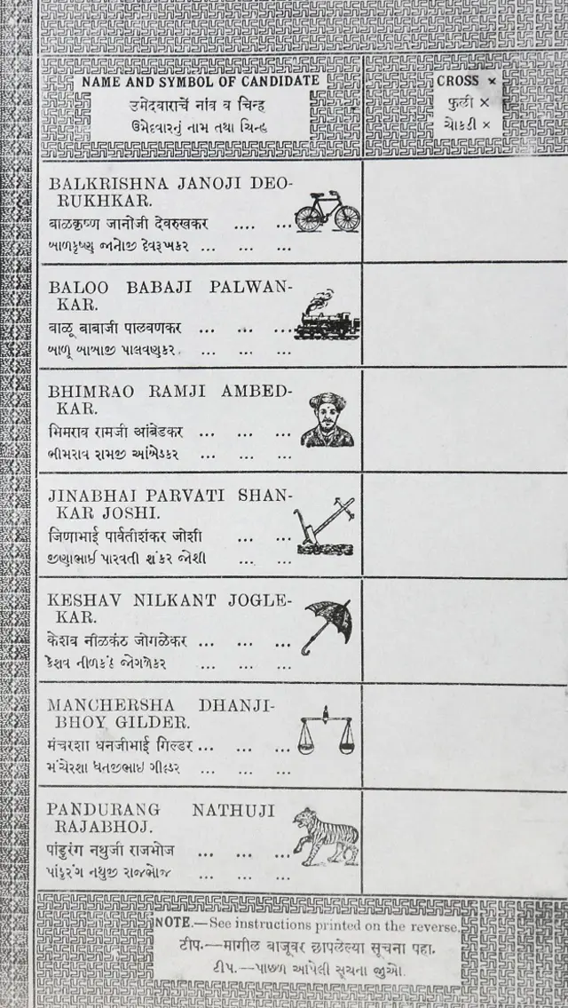 डॉक्टर भीम राव अंबेडकर