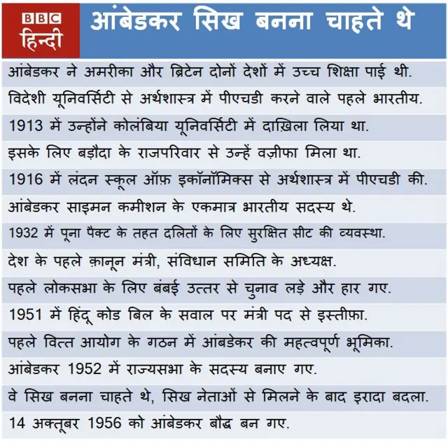 आंबेडकर के बारे में रोचक जानकारियां