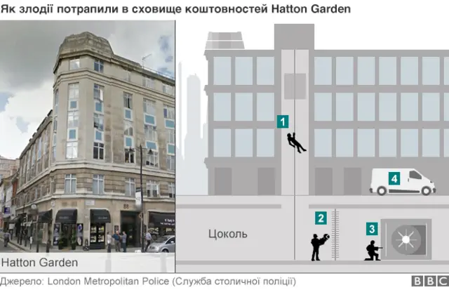 хаттон-гарден