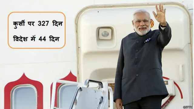 नरेंद्र मोदी