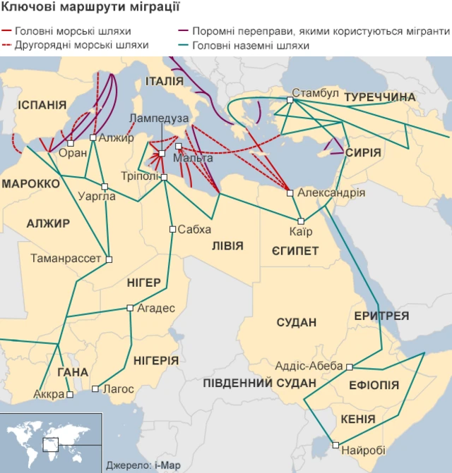 Головні маршрути мігрантів до ЄС