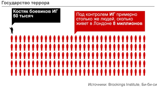 Численность ИГ