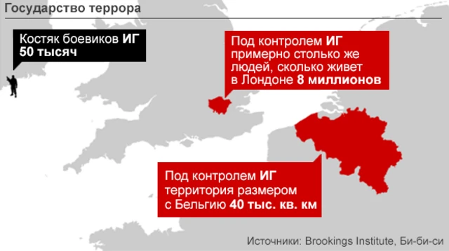 Территория и население "Исламского государства"