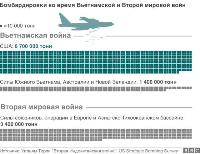 Статистика по Вьетнаму