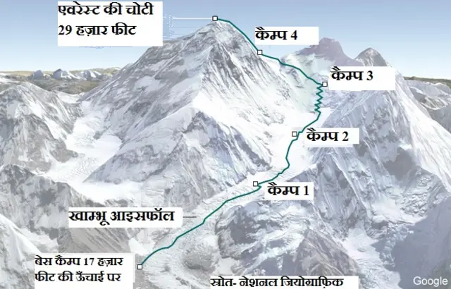 एवरेस्ट मैप 