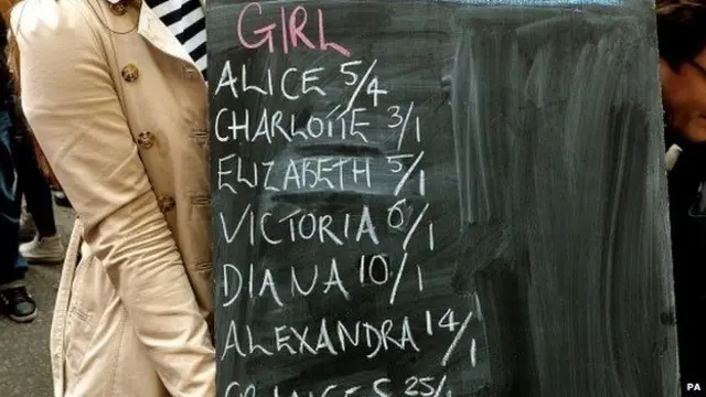 小公主将取什么名字，引起广泛揣测。博彩公司赔率显示，“爱丽丝”最热门。