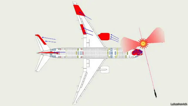 Схема поражения