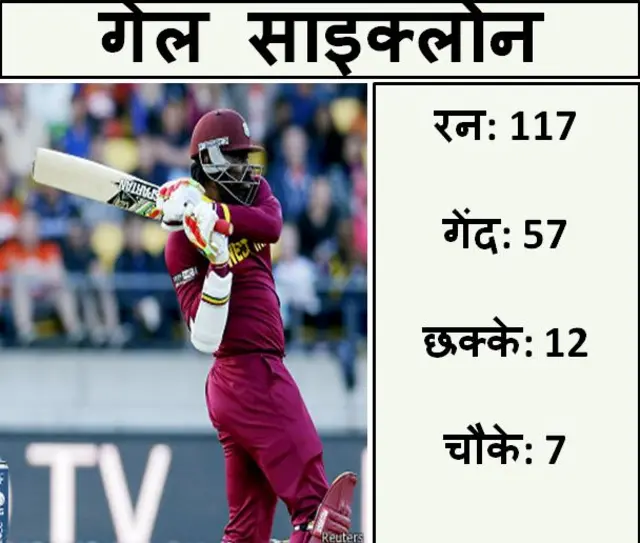 क्रिस गेल