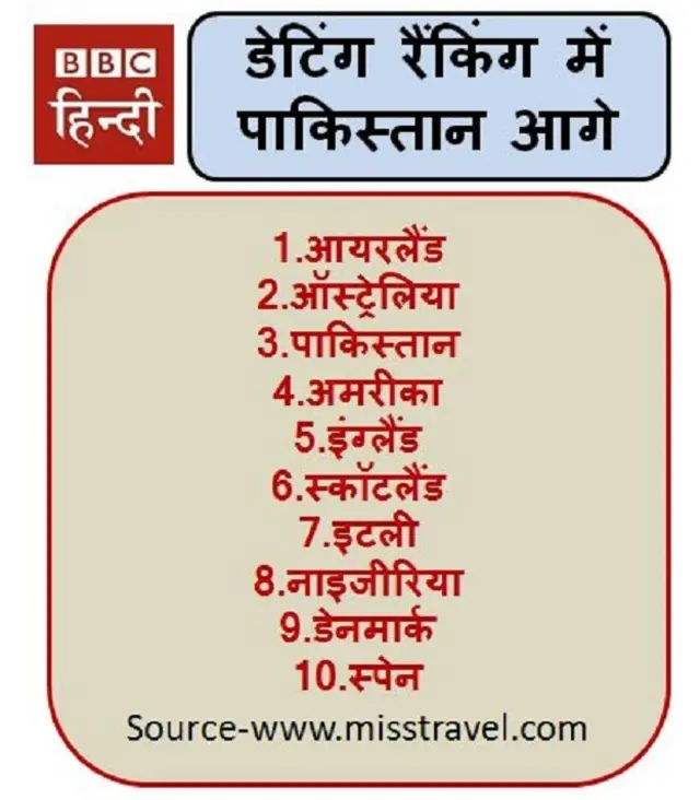 सेक्सी पुरुषों की सूची में पाकिस्तानी तीसरे नंबर पर