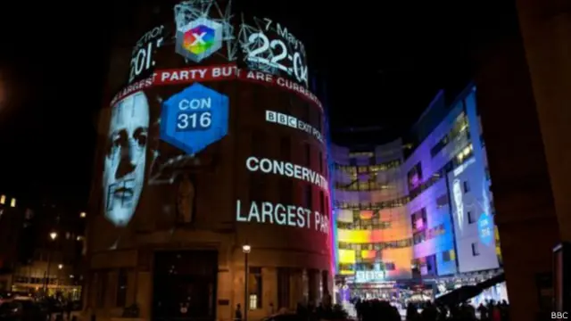 ब्रितानी चुनाव