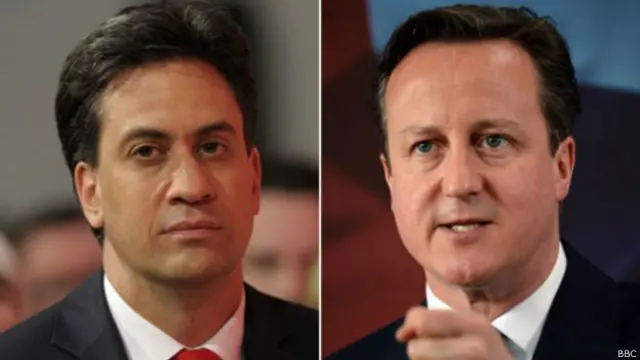 BBC的民調顯示，保守黨將獲316席，工黨將獲239席，蘇格蘭民族黨將獲58席，自民黨將獲10席，威爾士黨將獲4席，英國獨立黨將獲2席，綠黨則將獲2席。