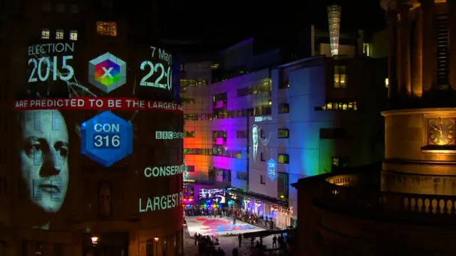 Штаб-квартира Би-би-си