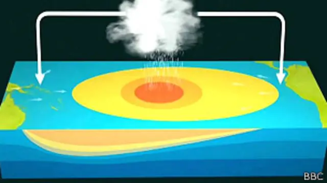 El Niño llega cada dos a siete años.