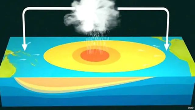 अल नीनो प्रभाव