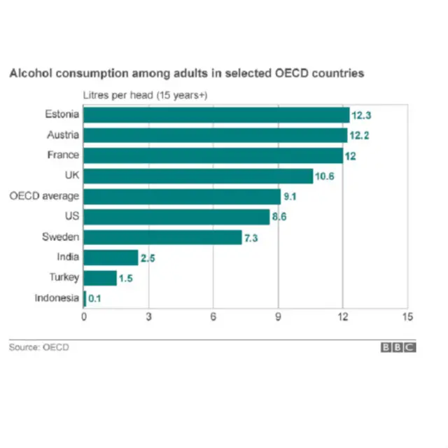 Data konsumsi alkohol