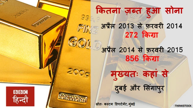 गोल्ड बार