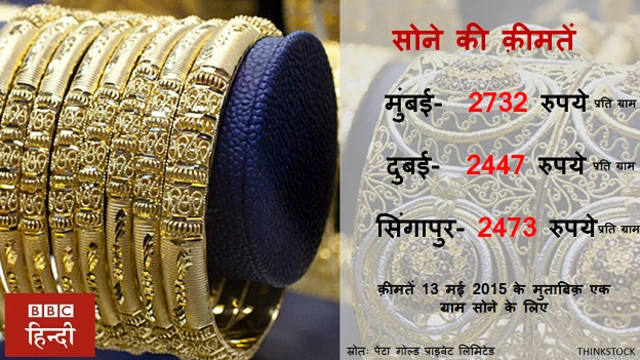 सोने की क़ीमतें