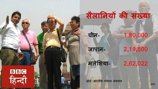 चाइनीज़ टूरिस्टों की संख्या