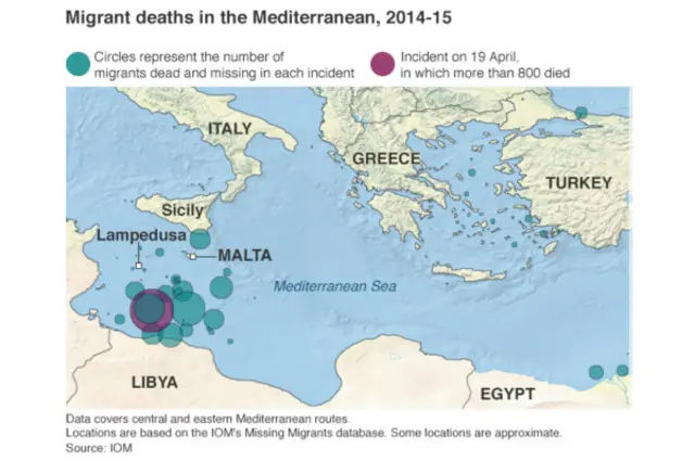 ২০১৪ থেকে ২১০৫ সাল পর্যন্ত ভূমধ্যসাগরে অভিবাসন প্রত্যাসীদের একটি রুটের চিত্র