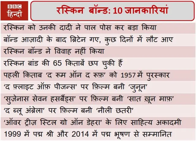रस्किन बॉन्ड से जुड़ी दस जानकारियां