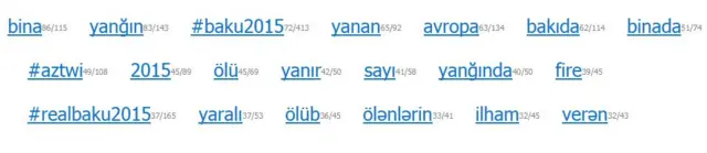 bakıda yanğın - Twitter