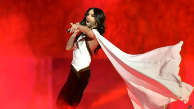 Кончита Вурст