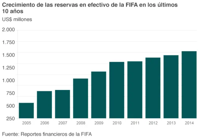 reservas