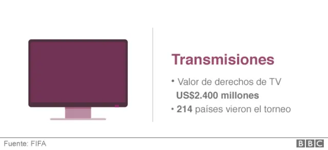 Transmisiones
