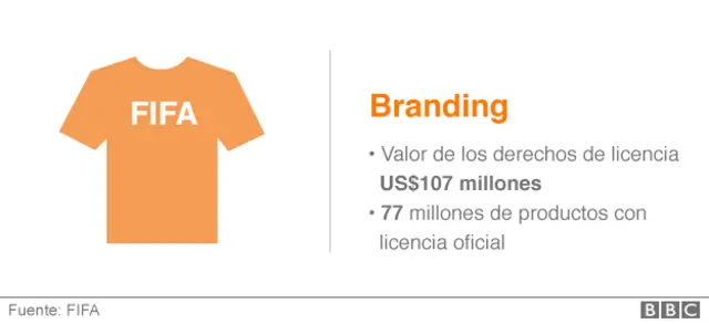 Brandings