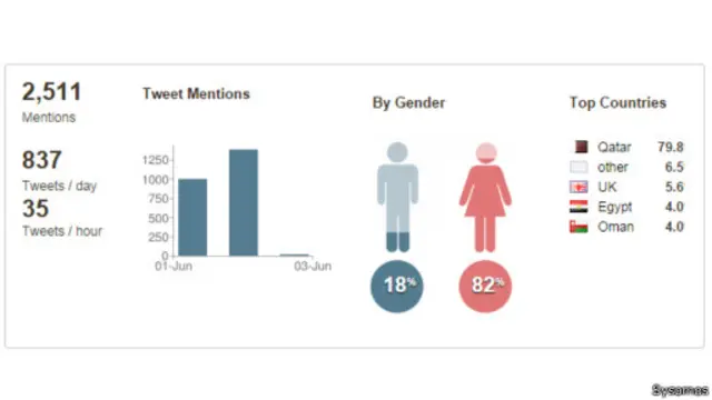 ظهر هاشتاغ#الحرمي_استقالتك_مرفوضة في أكثر من ألفي تغريدة.