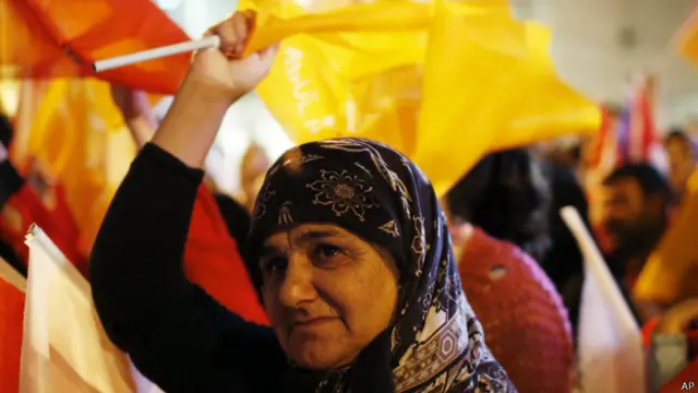 तुर्की में एकेपी समर्थक