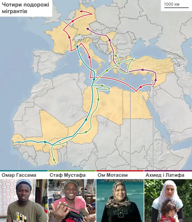Шляхи мігрантів