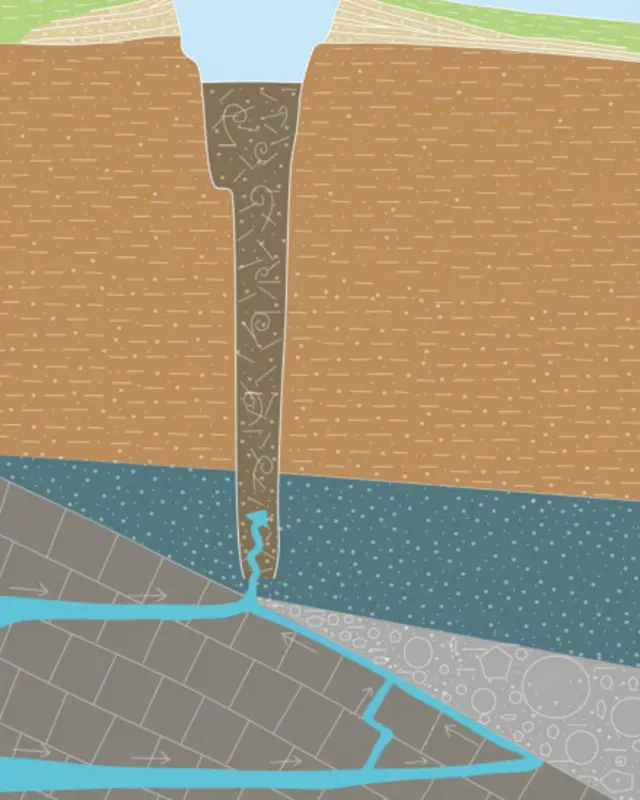 شمایی از جریان فوران آب از زیر زمین به داخل دریاچه (تصویر از دانشگاه ETH)