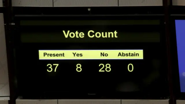 2015年6月18日香港立法會就政改方案投票結果 