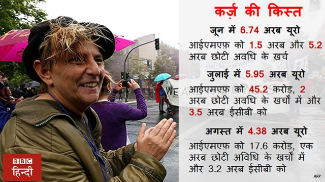 ग्रीस संकट ग्राफ़िक्स