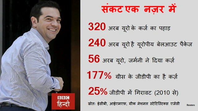 ग्रीस संकट