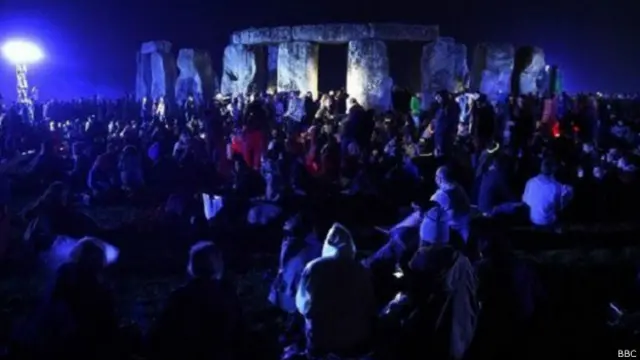 Сонцестояння