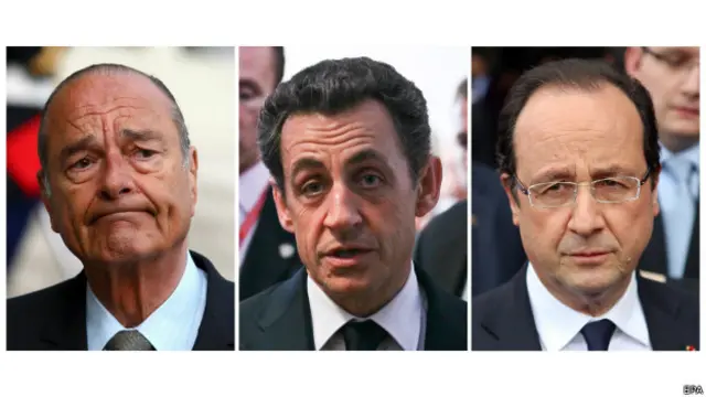 Президенты Франции