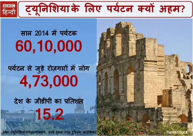 ट्यूनीशिया पर्यटन