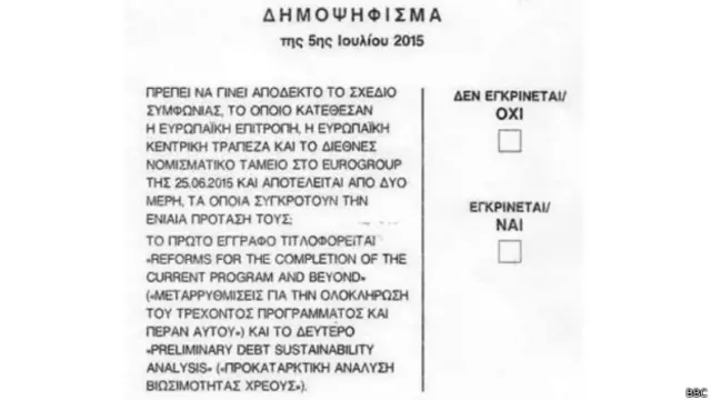 Pregunta del referendo en Grecia sobre la deuda