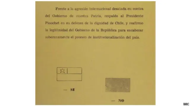 Papeleta del referendo en Chile en 1978