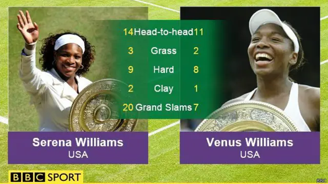 वीनस-सेरेना आमने-सामने
