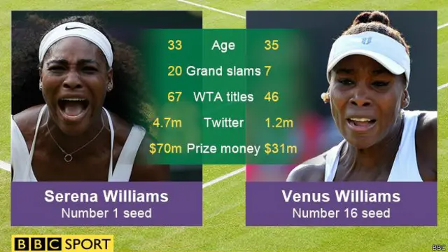 सेरेना-वीनस