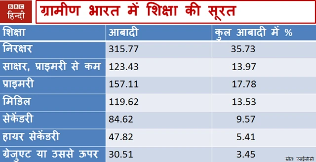 निरक्षरता आंकड़े