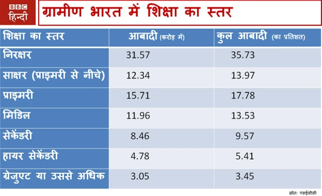 निरक्षरता आंकड़े